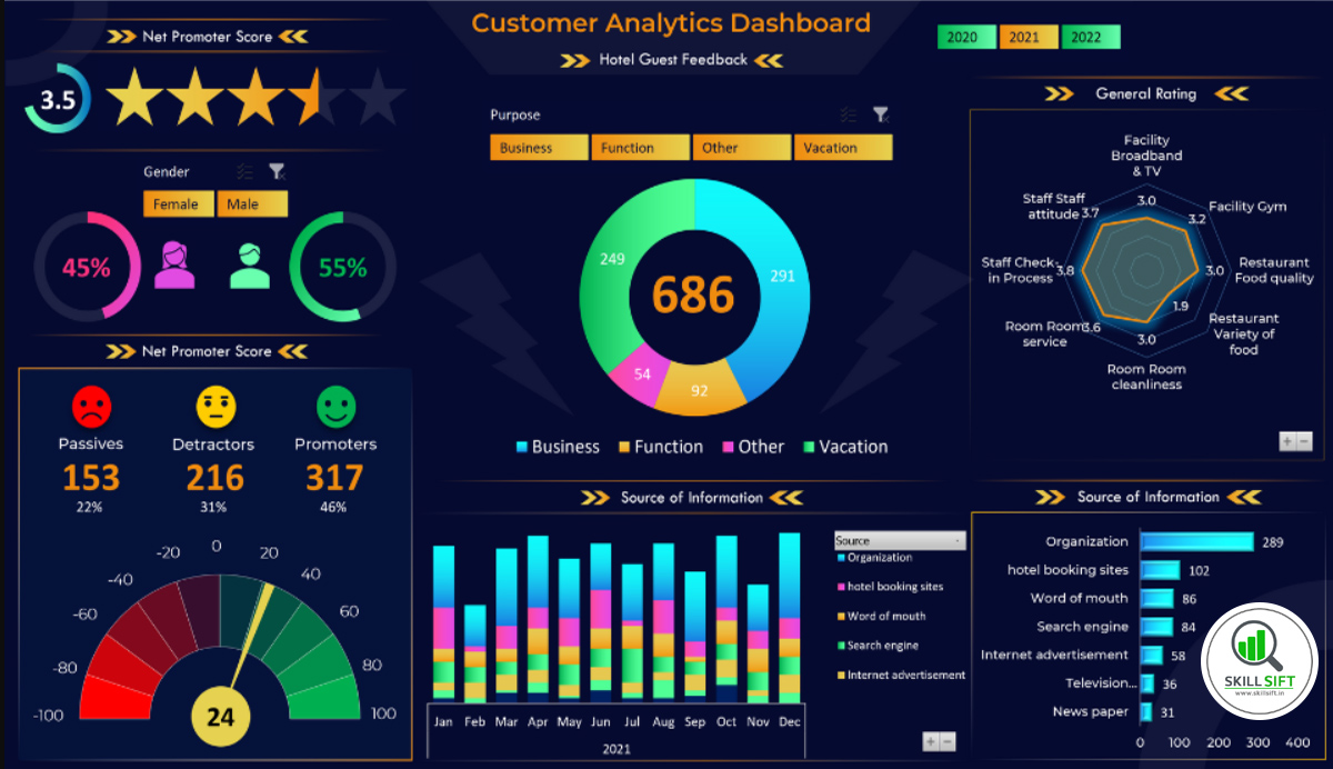 Customer Analytics Dashboard
