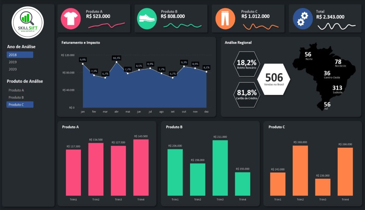 Ecommerce Dashboard