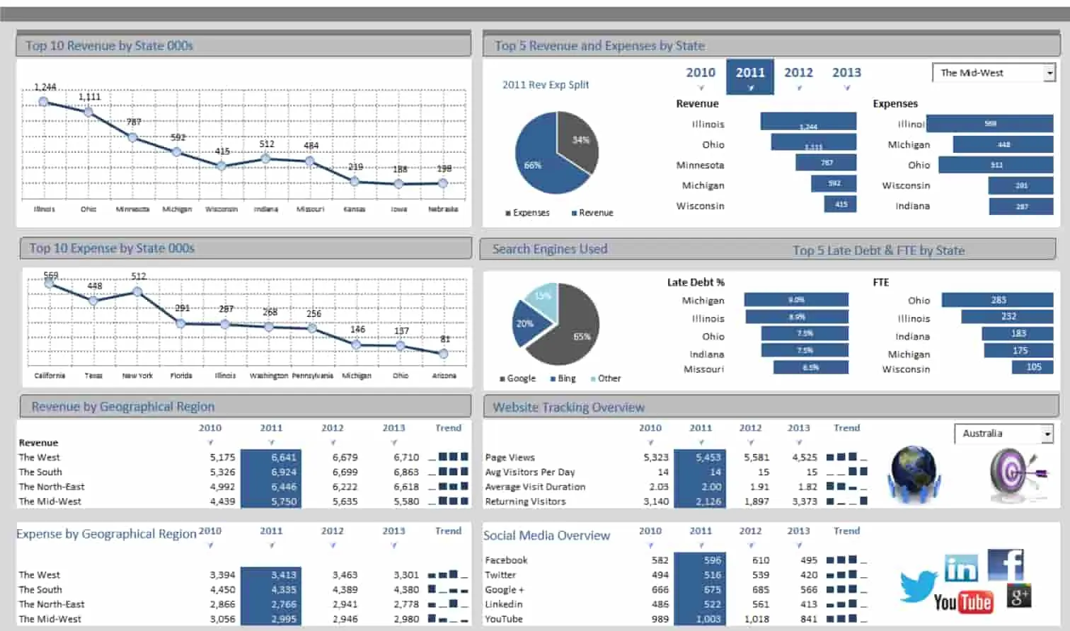 Professional Analytics